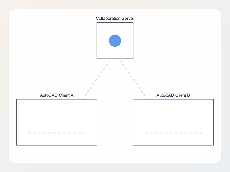 Arcora collaborative AutoCAD session preview